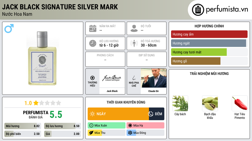 Thông tin chi tiết Jack Black Signature Silver Mark