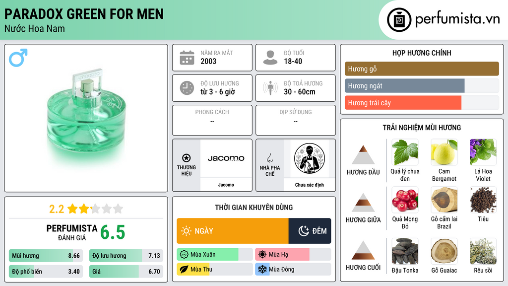 Thông tin chi tiết Paradox Green for Men
