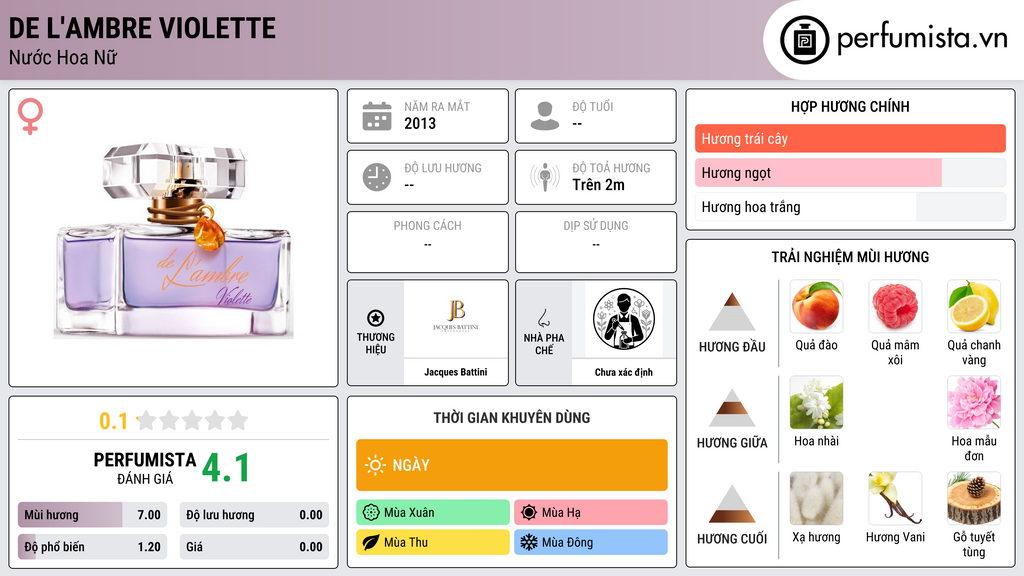 Thông tin chi tiết De L'Ambre Violette