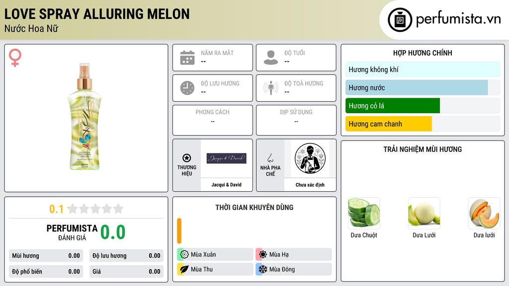 Thông tin chi tiết Love Spray Alluring Melon