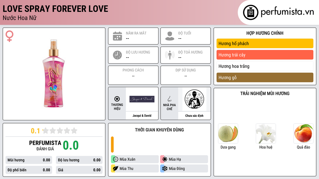Thông tin chi tiết Love Spray Forever Love