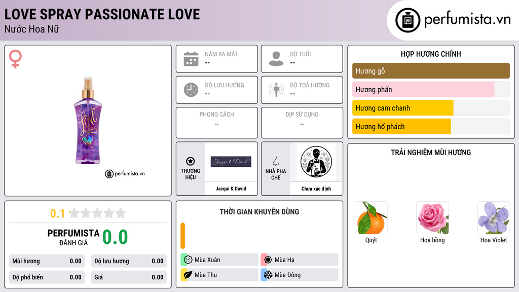 Thông tin chi tiết Love Spray Passionate Love