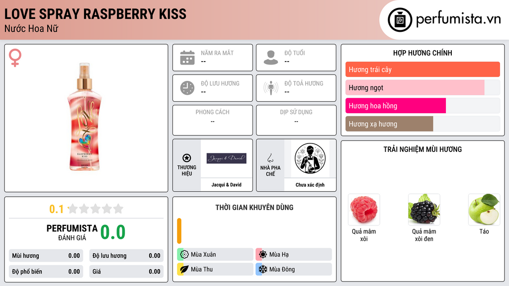 Thông tin chi tiết Love Spray Raspberry Kiss