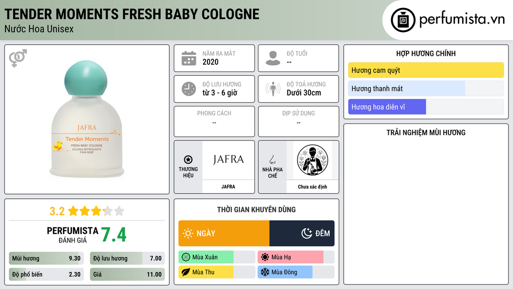 Thông tin chi tiết Tender Moments Fresh Baby Cologne