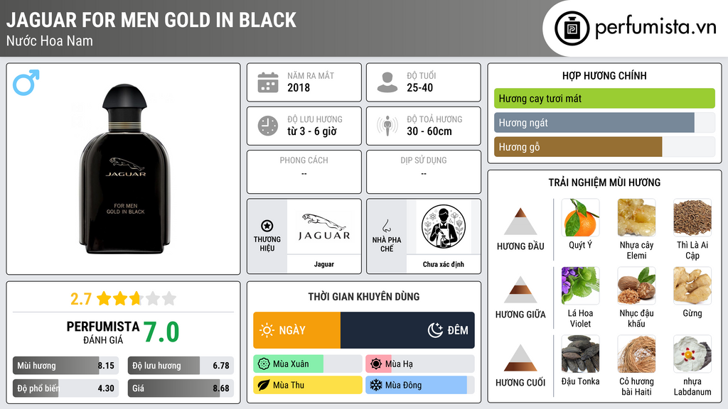 Thông tin chi tiết Jaguar For Men Gold in Black