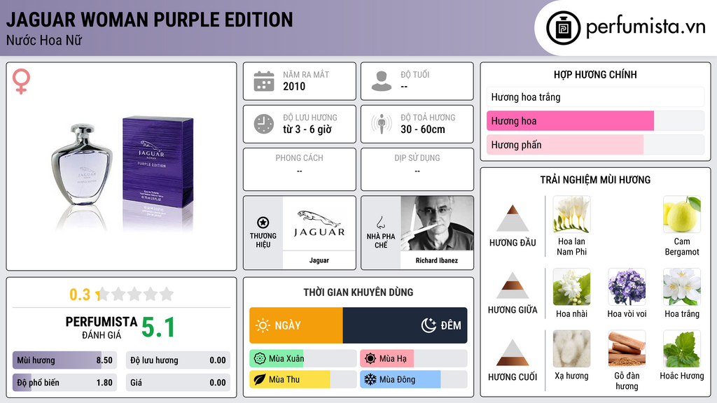 Thông tin chi tiết Jaguar Woman Purple Edition