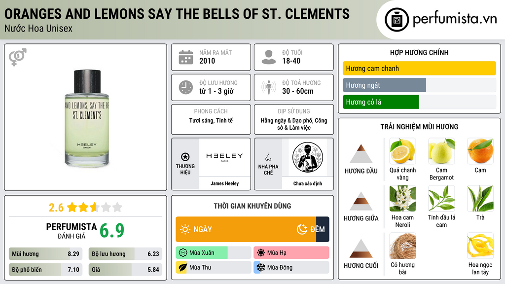 Thông tin chi tiết Oranges and Lemons Say The Bells of St. Clements
