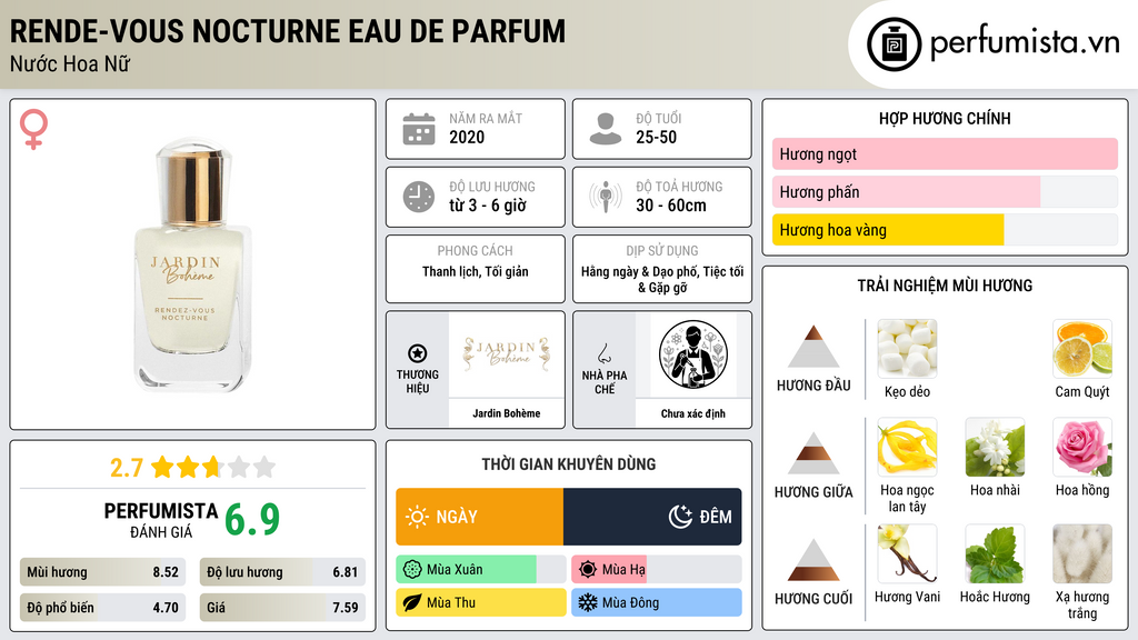 Thông tin chi tiết Rende-Vous Nocturne Eau de Parfum
