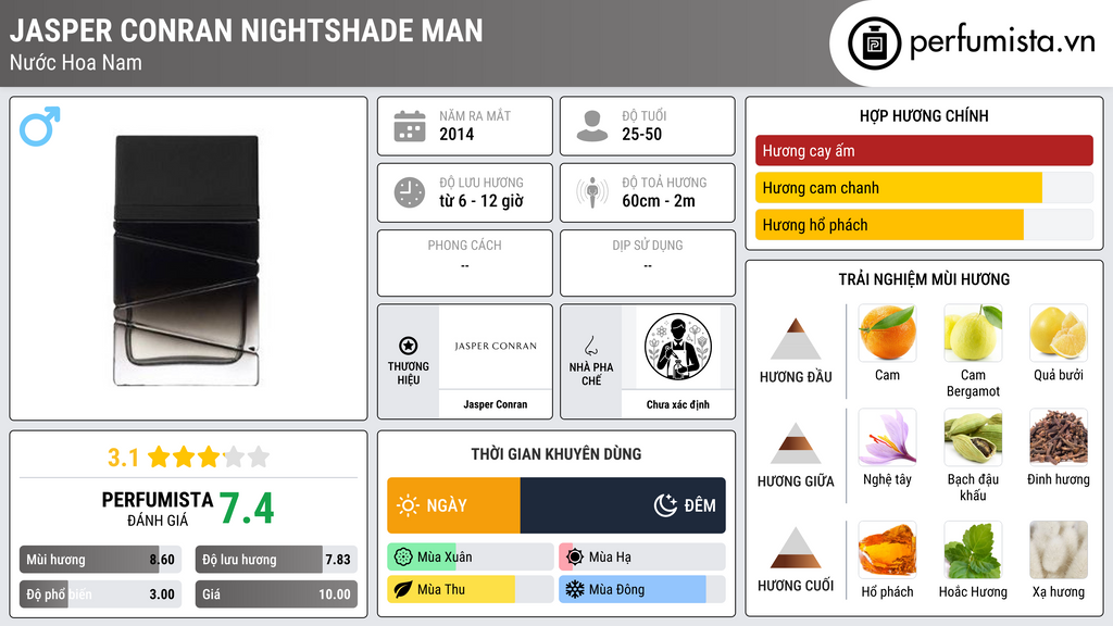 Thông tin chi tiết Jasper Conran Nightshade Man