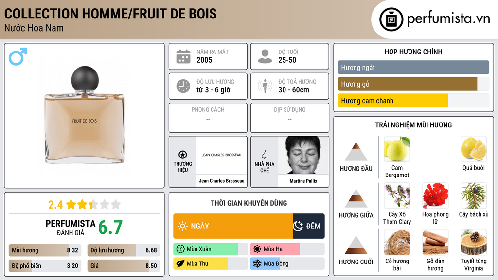 Thông tin chi tiết Collection Homme/Fruit de Bois