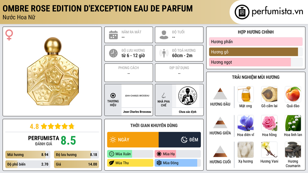 Thông tin chi tiết Ombre Rose Edition d'Exception Eau de Parfum