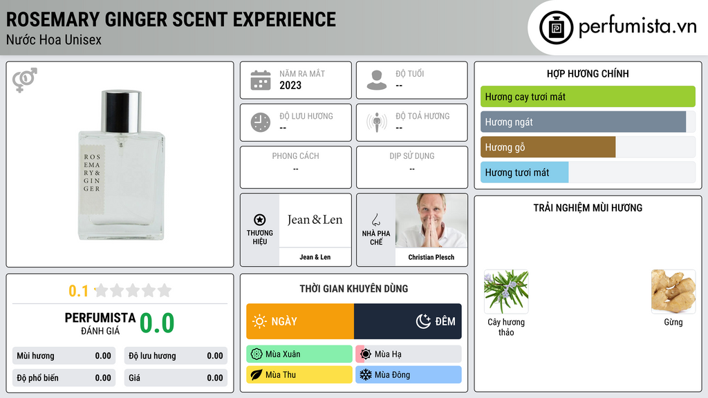 Thông tin chi tiết Rosemary Ginger Scent Experience