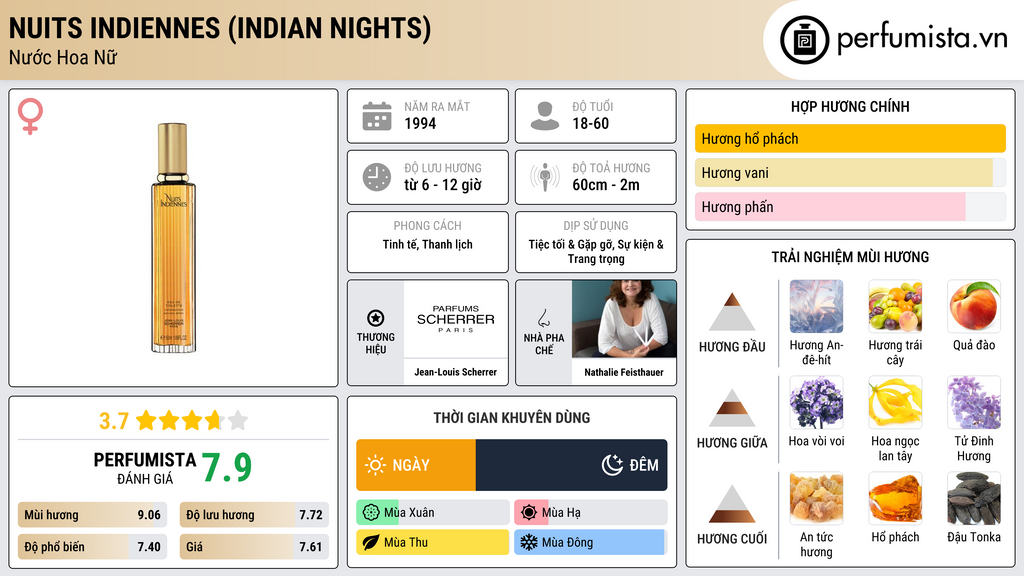 Thông tin chi tiết Nuits Indiennes (Indian Nights)