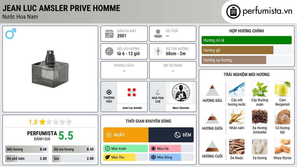 Thông tin chi tiết Jean Luc Amsler Prive Homme