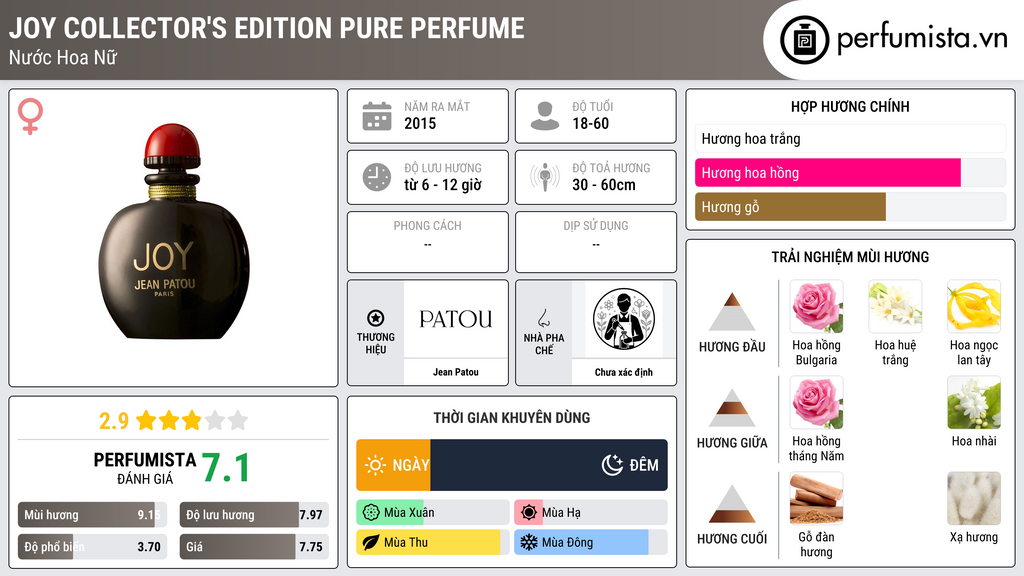 Thông tin chi tiết Joy Collector's Edition Pure Perfume