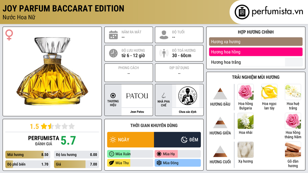 Thông tin chi tiết Joy Parfum Baccarat Edition