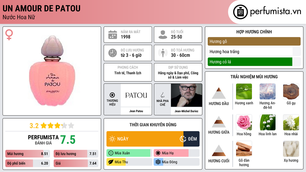 Thông tin chi tiết Un Amour de Patou