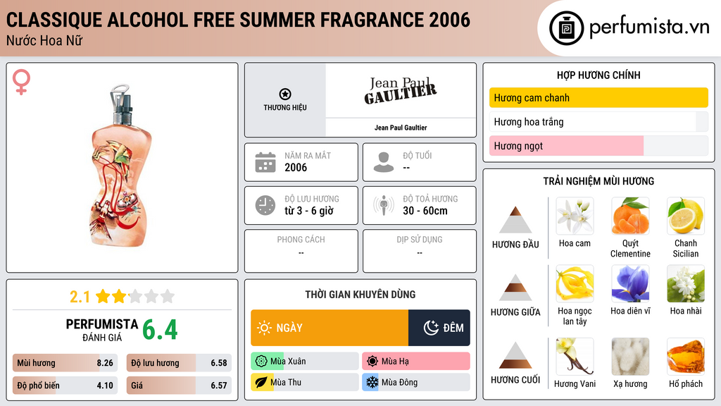 Thông tin chi tiết Classique Alcohol Free Summer Fragrance 2006