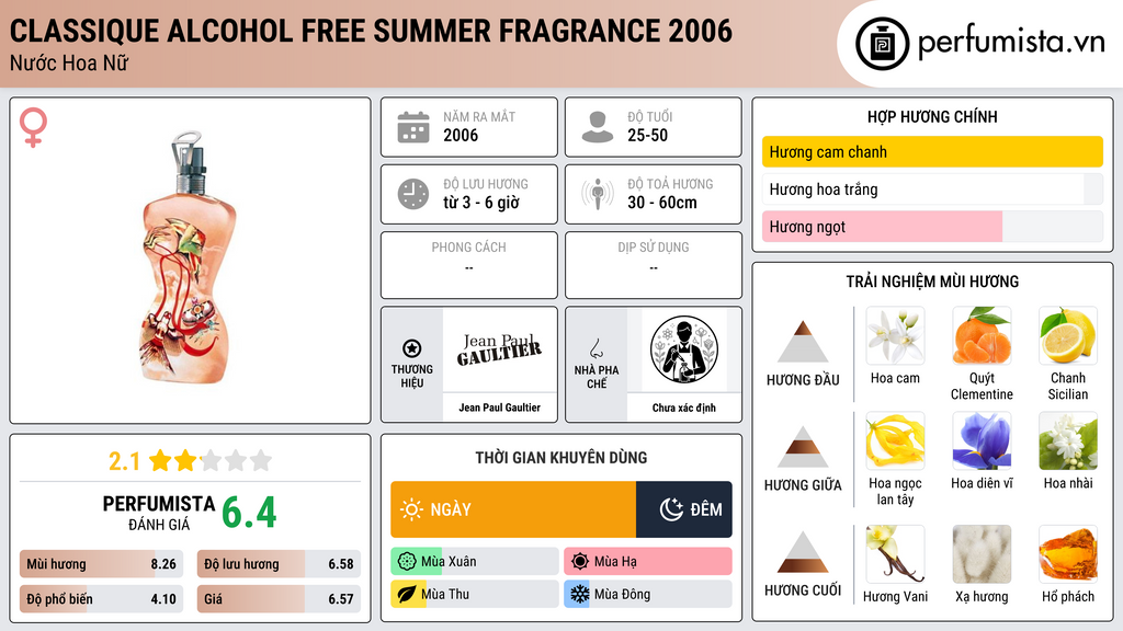 Thông tin chi tiết Classique Alcohol Free Summer Fragrance 2006