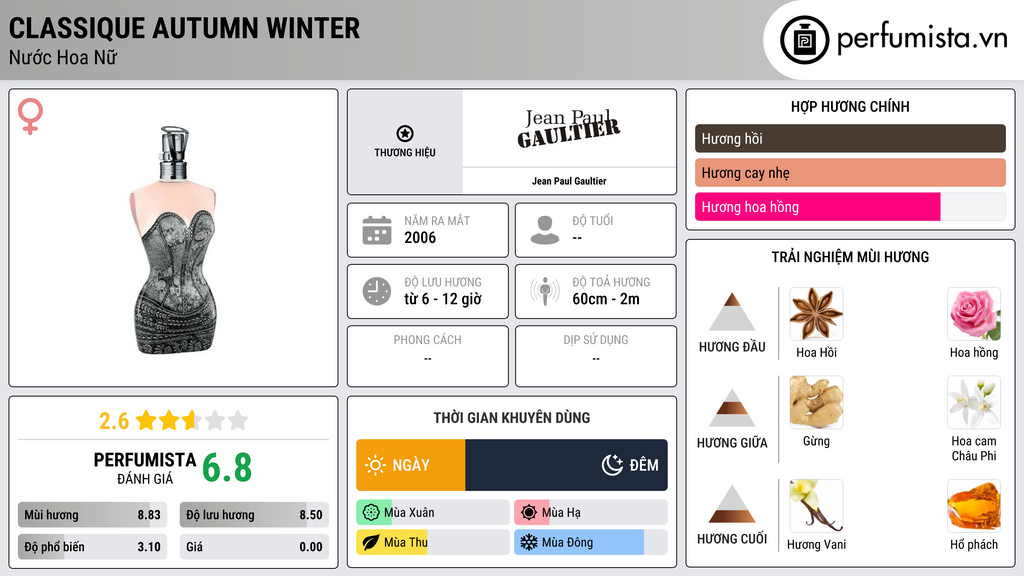 Thông tin chi tiết Classique Autumn Winter