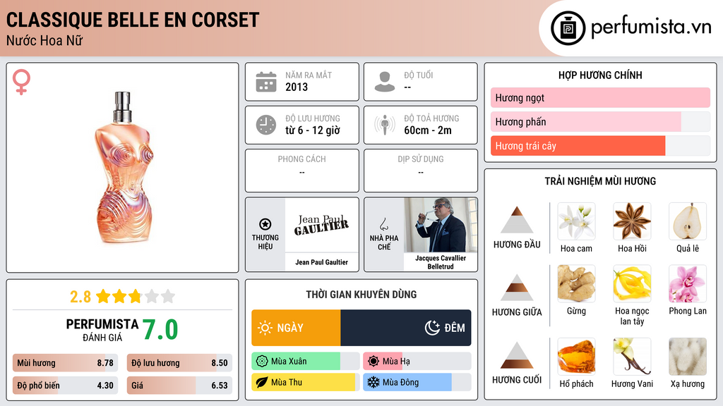 Thông tin chi tiết Classique Belle en Corset