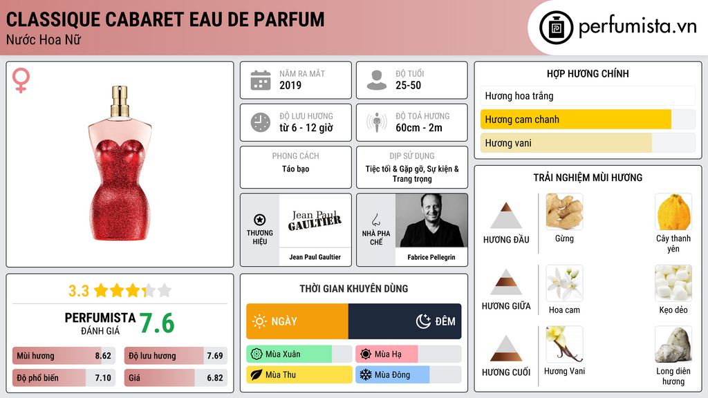 Thông tin chi tiết Classique Cabaret Eau de Parfum