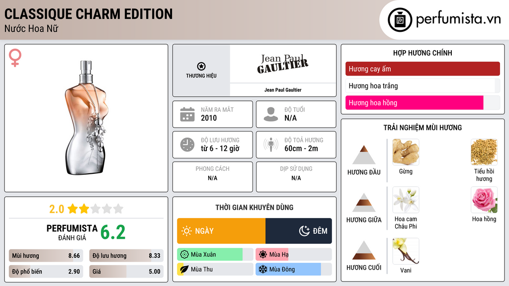 Thông tin chi tiết Classique Charm Edition