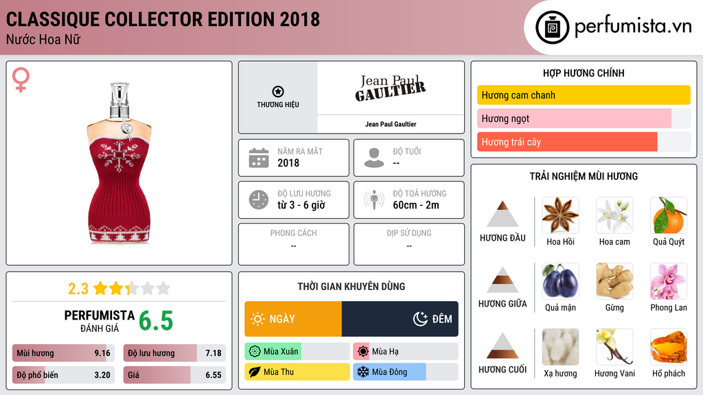Thông tin chi tiết Classique Collector Edition 2018