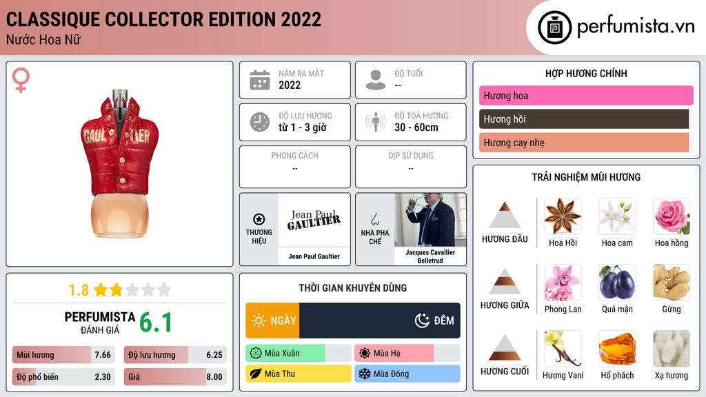 Thông tin chi tiết Classique Collector Edition 2022