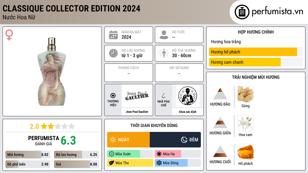 Thông tin chi tiết Classique Collector Edition 2024