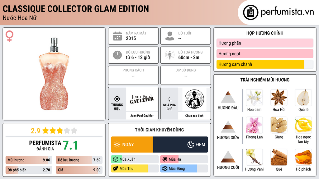 Thông tin chi tiết Classique Collector Glam Edition
