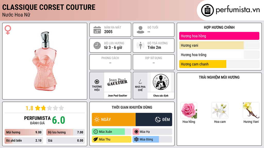 Thông tin chi tiết Classique Corset Couture