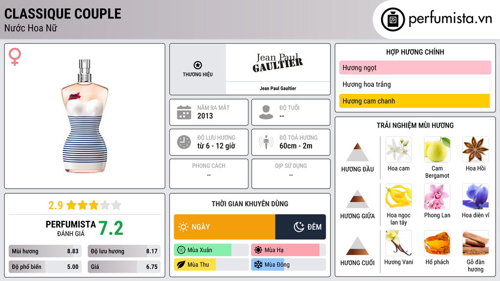 Thông tin chi tiết Classique Couple