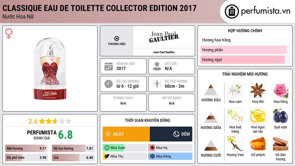 Thông tin chi tiết Classique Eau de Toilette Collector Edition 2017