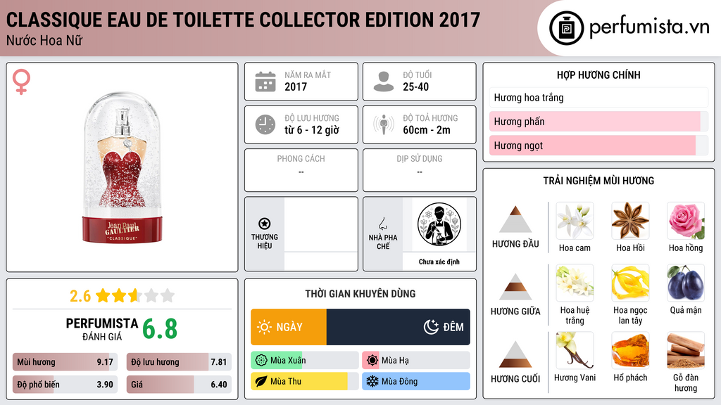 Thông tin chi tiết Classique Eau de Toilette Collector Edition 2017