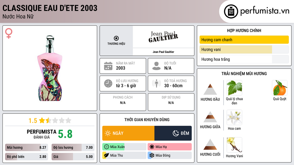 Thông tin chi tiết Classique Eau d'Ete 2003