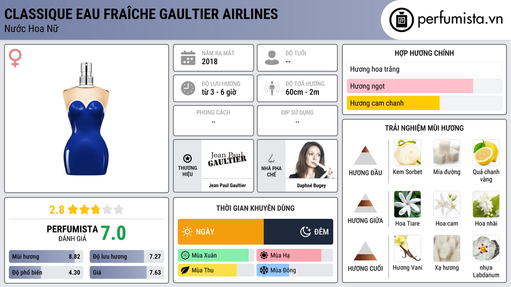 Thông tin chi tiết Classique Eau Fraîche Gaultier Airlines