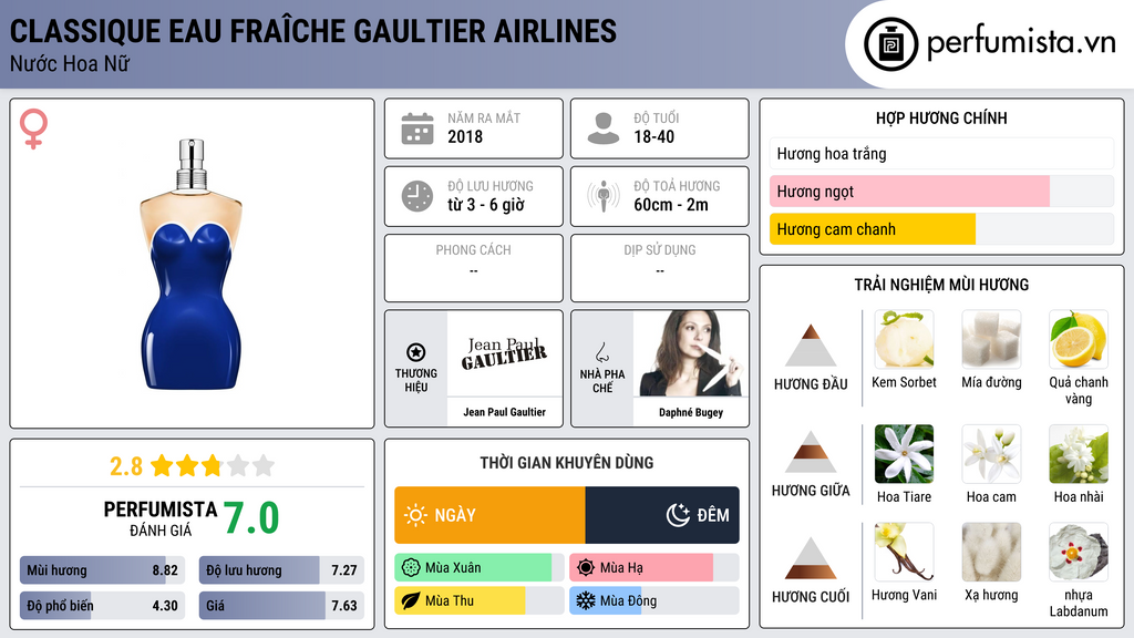 Thông tin chi tiết Classique Eau Fraîche Gaultier Airlines