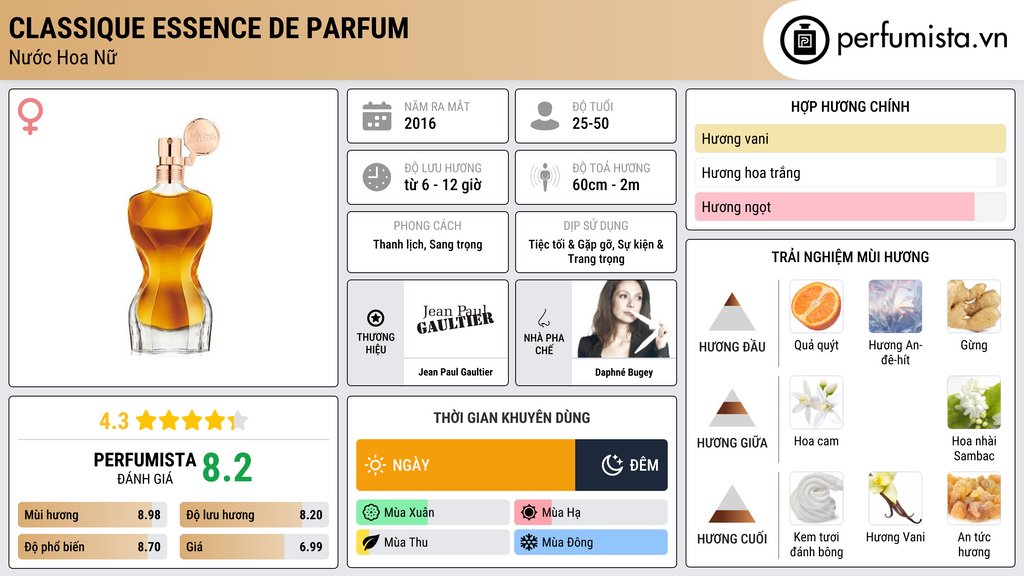Thông tin chi tiết Classique Essence de Parfum