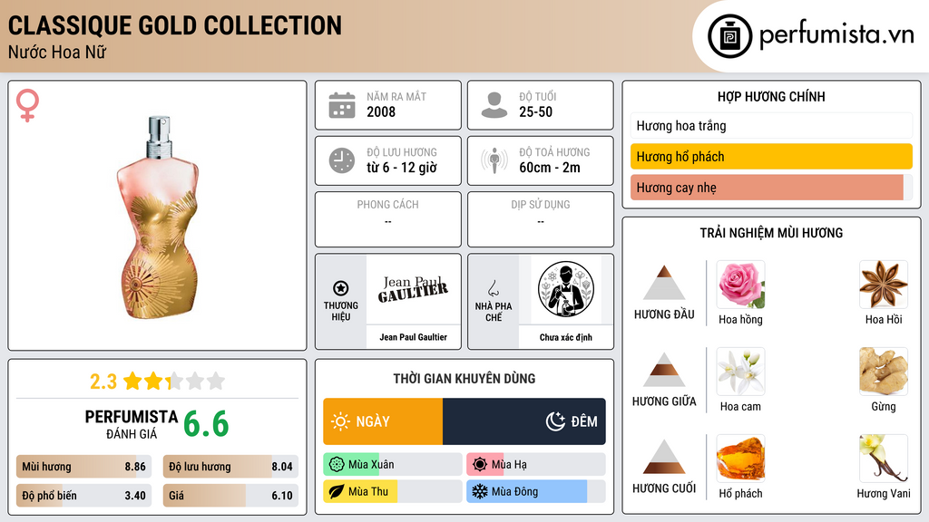 Thông tin chi tiết Classique Gold Collection