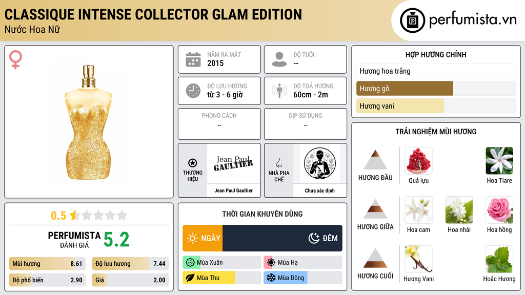 Thông tin chi tiết Classique Intense Collector Glam Edition