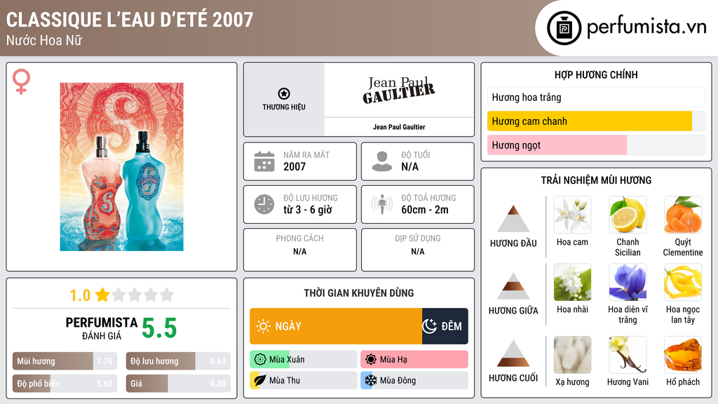 Thông tin chi tiết Classique l’Eau d’Eté 2007