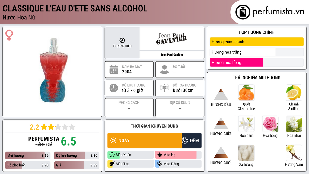 Thông tin chi tiết Classique L'Eau d'Ete Sans Alcohol