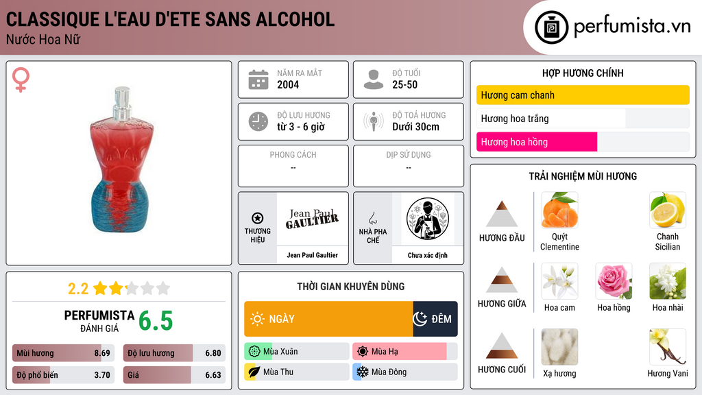 Thông tin chi tiết Classique L'Eau d'Ete Sans Alcohol