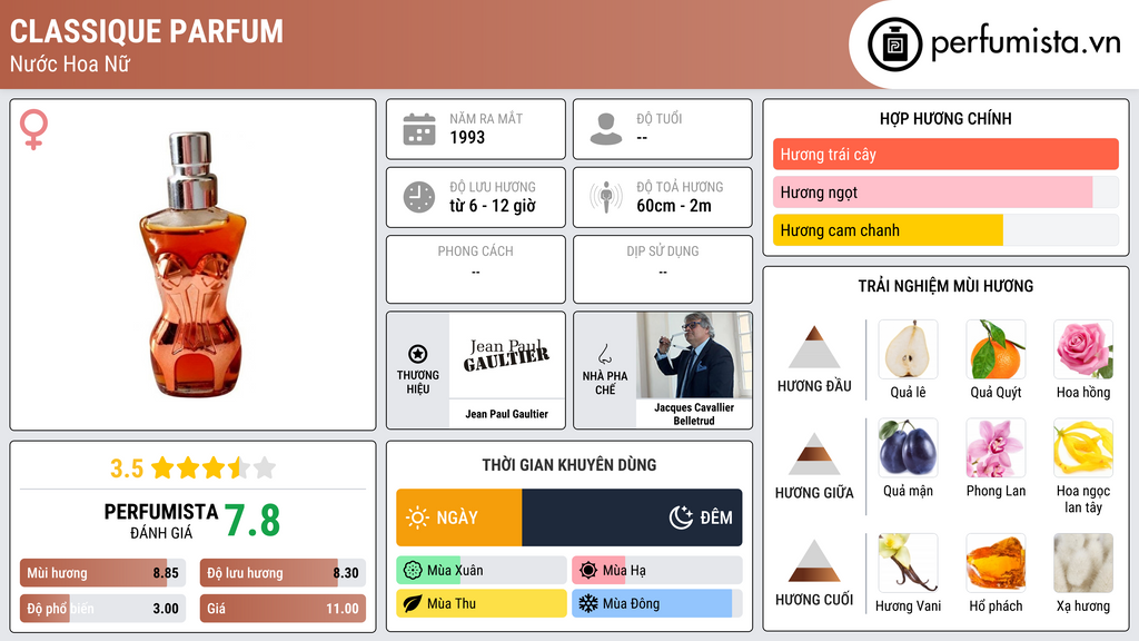 Thông tin chi tiết Classique Parfum