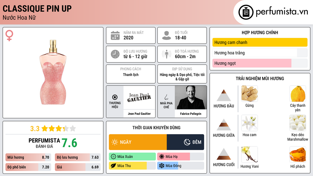 Thông tin chi tiết Classique Pin Up