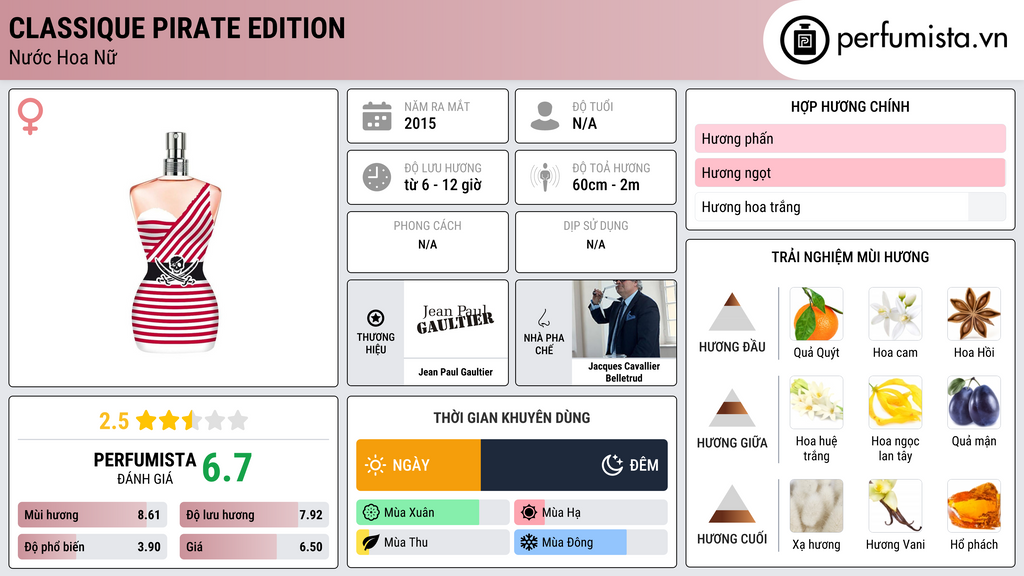 Thông tin chi tiết Classique Pirate Edition