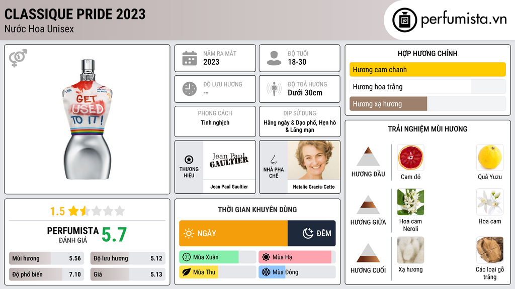Thông tin chi tiết Classique Pride 2023
