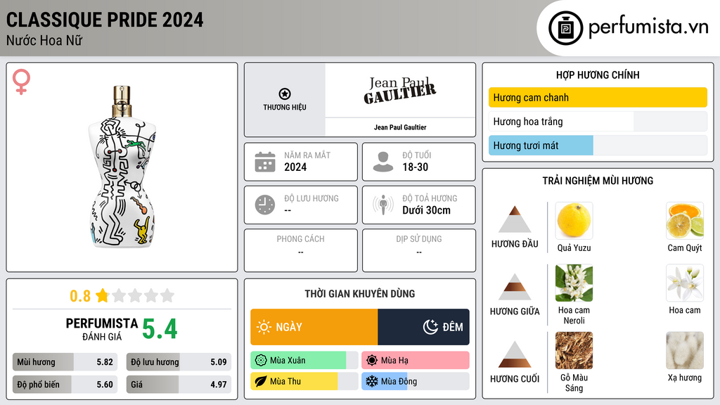 Thông tin chi tiết Classique Pride 2024