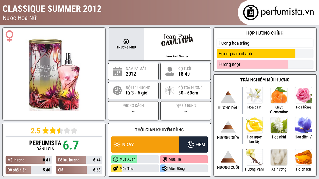 Thông tin chi tiết Classique Summer 2012
